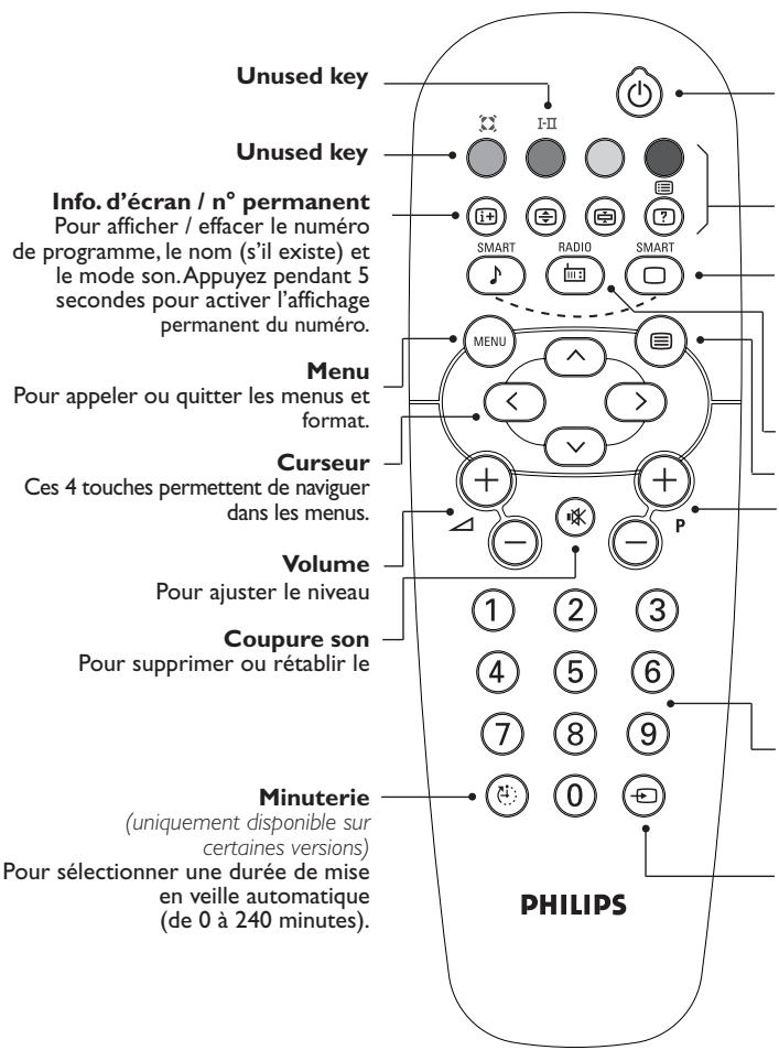 Unused key Unused key Info. d'écran / n° permanent Pour afficher / effacer le numéro de programme, le nom (s'il existe) et le mode son.Appuyez pendant 5 secondes pour activer l'affichage permanent du numéro. Menu Pour appeler ou quitter les menus et format. Curseur Ces 4 touches permettent de naviguer dans les menus. Volume Pour ajuster le niveau Coupure son Pour supprimer ou rétablir le Minuterie (uniquement disponible sur certaines versions) Pour sélectionner une durée de mise en veille automatique (de 0 à 240 minutes). PHILIPS