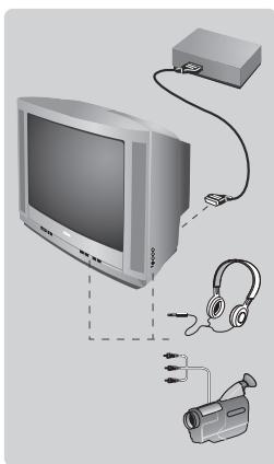 PHILIPS 21PT1557 - Muut toiminnot - 1