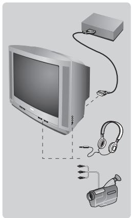 PHILIPS 21PT1557 - Diğer fonksiyonlar - 1