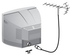 PHILIPS 21PT1557 - Installere TV-apparatet - 1