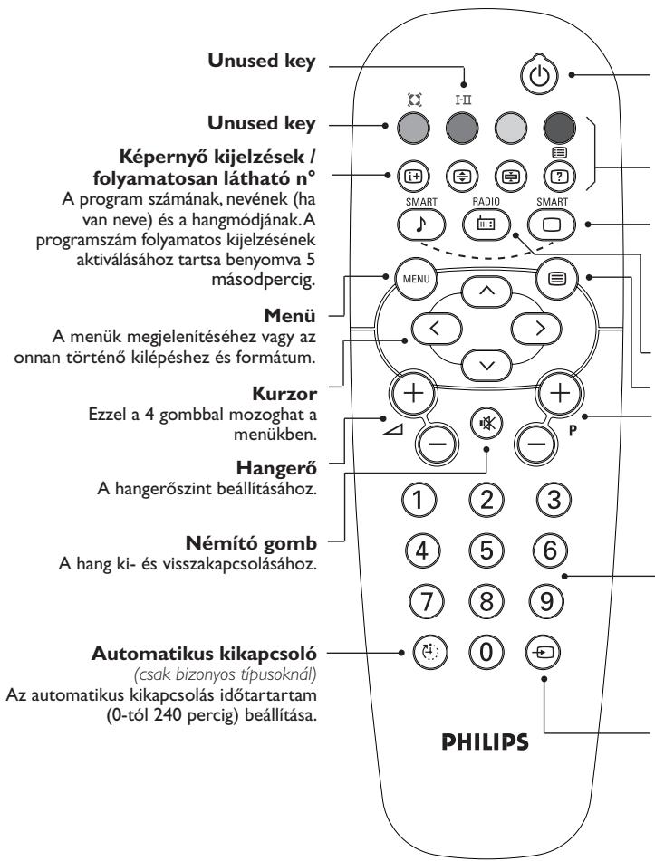 Unused key Képernyő kijelzések / folyamatosan látható n° A program számának, nevének (ha van neve) és a hangmódjának. A programszám folyamatos kijelzésének aktiválásához tartsa benyomva 5 másodpercig. Menü A menük megjelenítéséhez vagy az onnan történő kilépéshez és formátum. Kurzor Ezzel a 4 gombbal mozoghat a menükben. Hangerő A hangerőszint beállításához. Némító gomb A hang ki- és visszakapcsolásához. Automatikus kikapcsoló (csak bizonyos típusoknál) Az automatikus kikapcsolás időtartartam (0-tól 240 percig) beállítása. PHILIPS