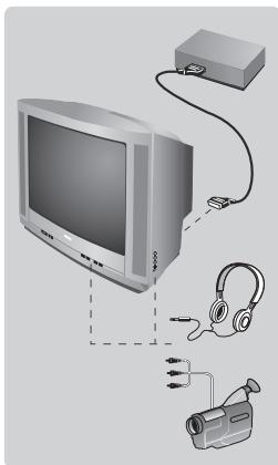 PHILIPS 21PT1557 - Altre funzioni - 1