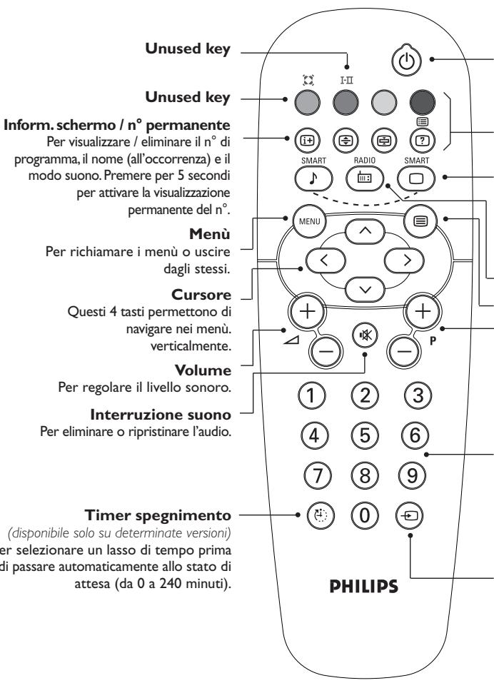 Unused key Unused key Inform. schermo / n° permanente Per visualizzare / eliminare il n° di programma, il nome (all'occorrenza) e il modo suono. Premere per 5 secondi per attivare la visualizzazione permanente del n°. Menu Per richiamare i menù o uscire dagli stessi. Cursore Questi 4 tasti permettono di navigare nei menù. verticalmente. Volume Per regolare il livello sonoro. Interruzione suono Per eliminare o ripristinare l'audio. Timer spegnimento (disponibile solo su determinate versioni) per selezionare un lasso di tempo prima di passare automaticamente allo stato di attesa (da 0 a 240 minuti). PHILIPS