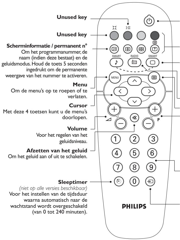Unused key Unused key Scherminformatie / permanent n° Om het programmanummer, de naam (indien deze bestaat) en de geluidsmodus. Houd de toets 5 seconden ingedrukt om de permanente weergave van het nummer te activeren. Menu Om de menu's op te roepen of te verlaten. Cursor Met deze 4 toetsen kunt u de menu's doorlopen. Volume Voor het regelen van het geluidsniveau. Afzetten van het geluid Om het geluid aan of uit te schakelen. Sleeptimer (niet op alle versies beschikbaar) Voor het instellen van de tijdsduur waarna automatisch naar de wachtstand wordt overgeschakeld (van 0 tot 240 minuten). PHILIPS