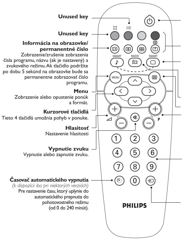 PHILIPS 21PT1557 - Tlačidlá dial'kového ovládania - 1