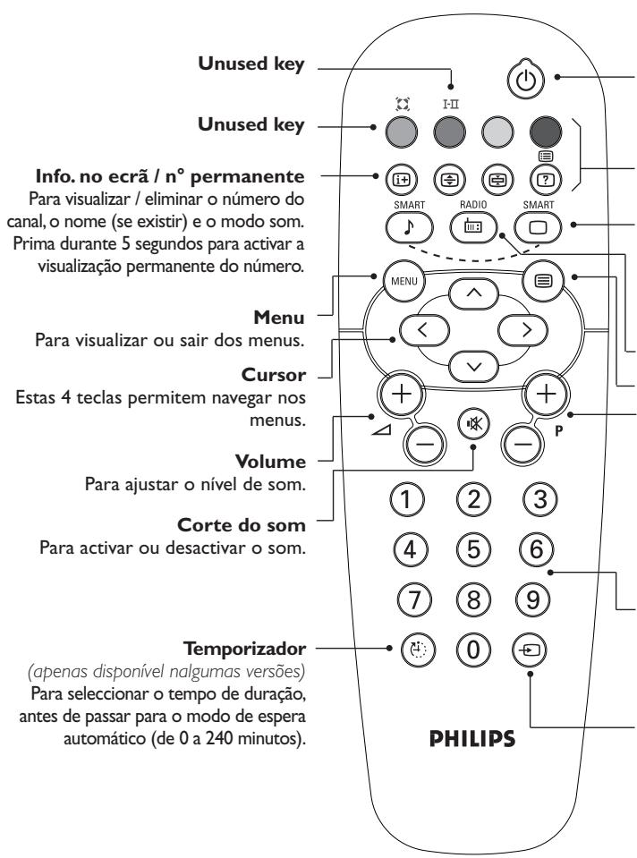 Unused key Unused key Info. no ecrã / n° permanente Para visualizar / eliminar o número do canal, o nome (se existir) e o modo som. Prima durante 5 segundos para activar a visualização permanente do número. Menu Para visualizar ou sair dos menus. Cursor Estas 4 teclas permitem navegar nos menus. Volume Para ajustar o nível de som. Corte do som Para activar ou desactivar o som. Temporizador (apenas disponível nalgumas versões) Para selecionar o tempo de duração, antes de passar para o modo de espera automático (de 0 a 240 minutos). PHILIPS