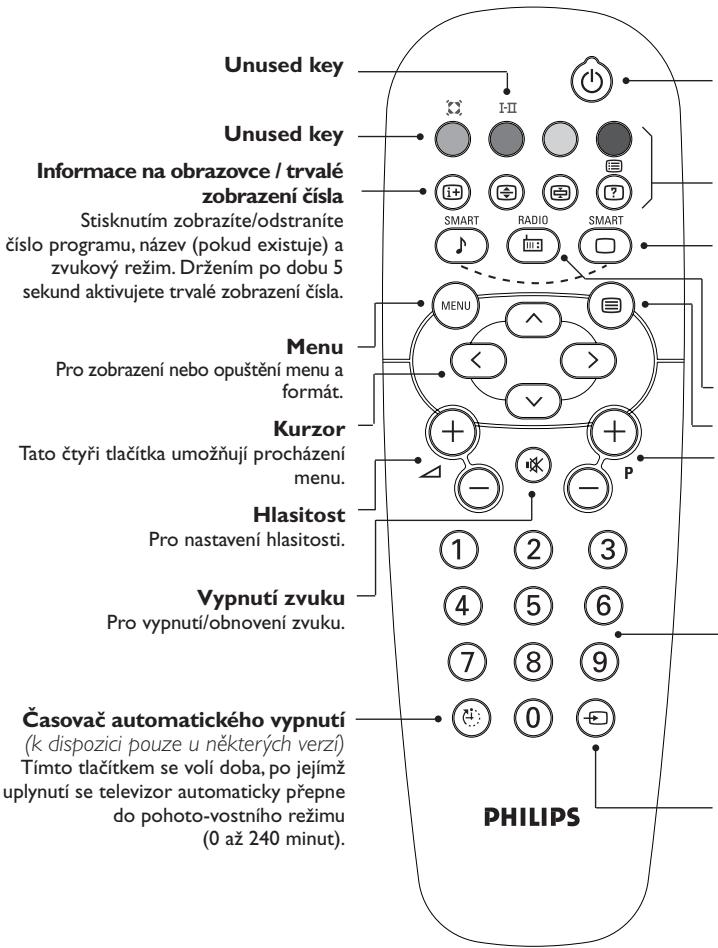 PHILIPS 21PT1557 - Tlačítka dálkového ovládání - 1