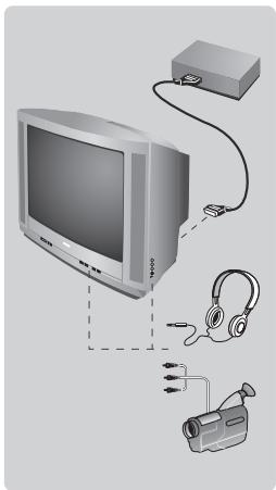 PHILIPS 21PT1557 - Andre funksjoner - 1