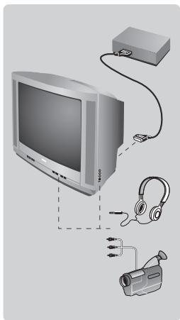 PHILIPS 21PT1557 - Andra funktioner - 1