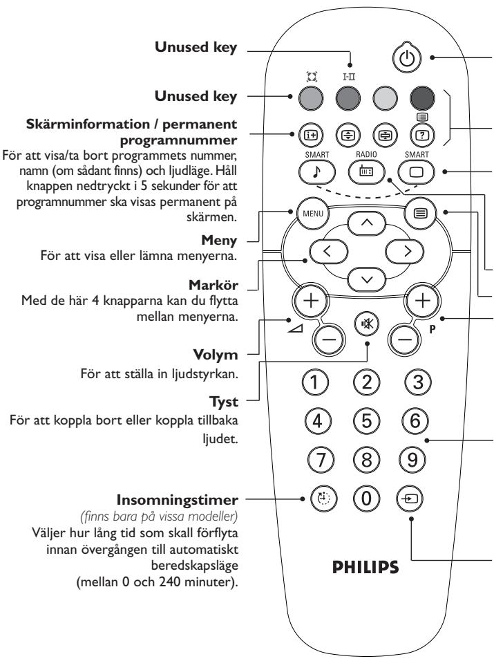 Unused key Skärminformation / permanent programnummer För att visa/ta bort programmets nummer, namn (om sådant finns) och ljudläge. Håll knappen nedtryckt i 5 sekunder för att programnummer ska visas permanent på skärmen. Meny För att visa eller lämna menyerna. Markör Med de här 4 knapparna kan du flytta mellan menyerna. Volym För att ställa in ljudstyrkan. Tyst För att koppla bort eller koppla tillbaka ljudet. Insomningstimer (finns bara på vissa modeller) Väljer hur lång tid som skall förflyta innan övergången till automatiskt beredskapsläge (mellan 0 och 240 minuter). PHILIPS