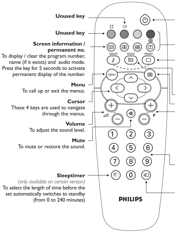 PHILIPS 21PT1557 - Remote control keys - 1