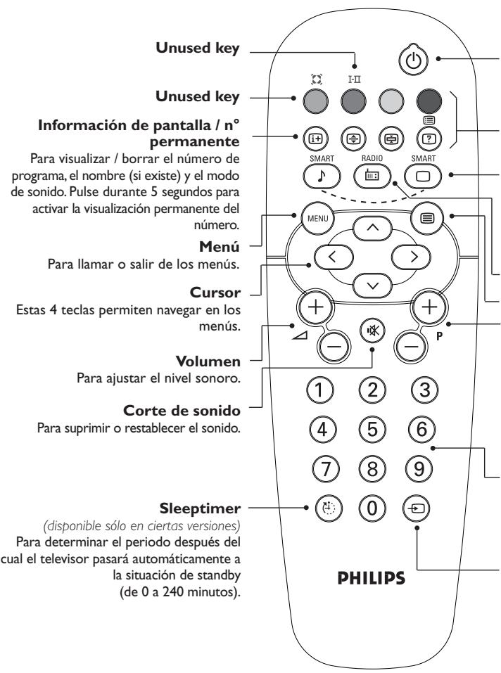 Unused key Unused key Información de pantalla / n° permanente Para visualizar / borrar el número de programa, el nombre (si existe) y el modo de sonido. Pulse durante 5 segundos para activar la visualización permanente del número. Menú Para llamar o salir de los menús. Cursor Estas 4 teclas permiten navegar en los menús. Volumen Para ajustar el nivel sonoro. Corte de sonido Para suprimir o restablecer el sonido. Sleeptimer (disponible sólo en ciertas versiones) Para determinar el periodo después del cual el televisor pasará automáticamente a la situación de standby (de 0 a 240 minutos). PHILIPS