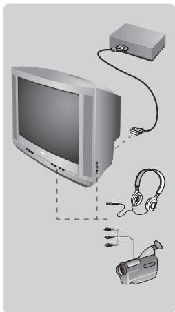 PHILIPS 21PT1557 - Weitere Funktionen - 1
