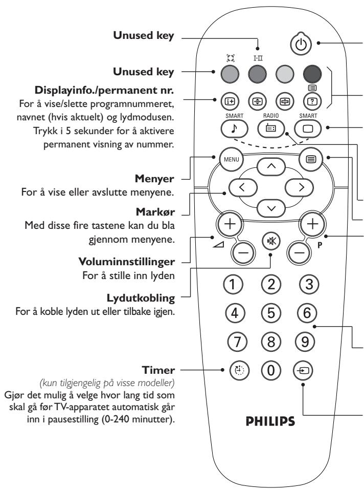 PHILIPS 21PT1557 - Tastene på fjernkontrollen - 1