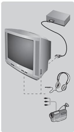 PHILIPS 21PT1557 - Iné funkcie - 1