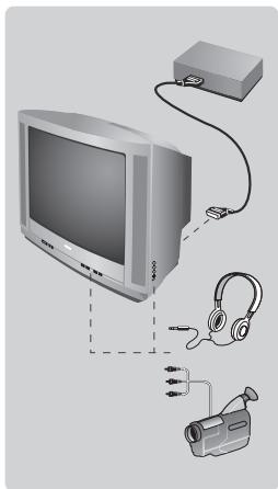 PHILIPS 21PT1557 - Inne funkcje - 1