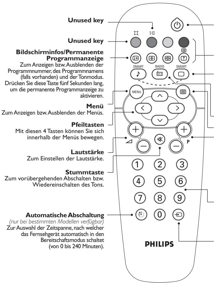PHILIPS 21PT1557 - Die Tasten der Fernbedienung - 1