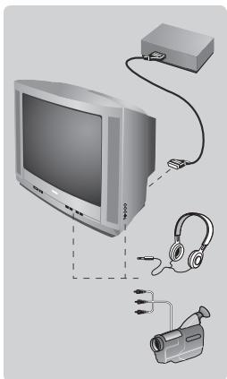 PHILIPS 21PT1557 - Jiné funkce - 1