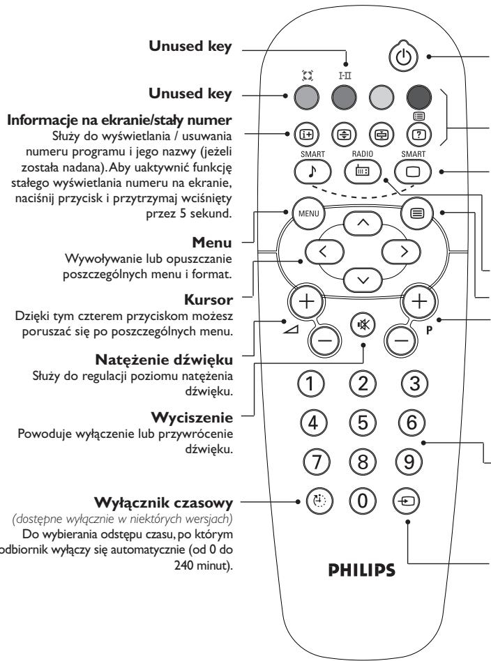 Unused key I-II Informacje na ekranie/stały numer Służy do wyświetlania / usuwania numeru programu i jego nazwy (jeżeli została nadana).Aby uaktywnić funkcję stałego wyświetlania numeru na ekranie, naciśnij przycisk i przytrzymaj wciśnięty przez 5 sekund. Menu Wywoływanie lub opuszczenie poszczególnych menu i format. Kursor Dzięki tym czterem przyciskom możesz poruszać się po poszczególnych menu. Natężenie dźwięku Służy do regulacji poziomu natężenia dźwięku. Wyciszenie Powoduje wyłączenie lub przywrócenie dźwięku. Wyłącznik czasowy (dostępne wyłącznie w niektórych wersjach) Do wybierania odstepu czasu, po którym odbiornik wyłączy się automatycznie (od 0 do 240 minut). PHILIPS