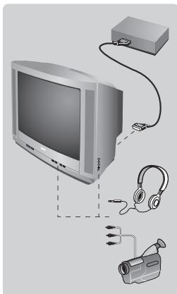 PHILIPS 21PT1557 - Otras funciones - 1