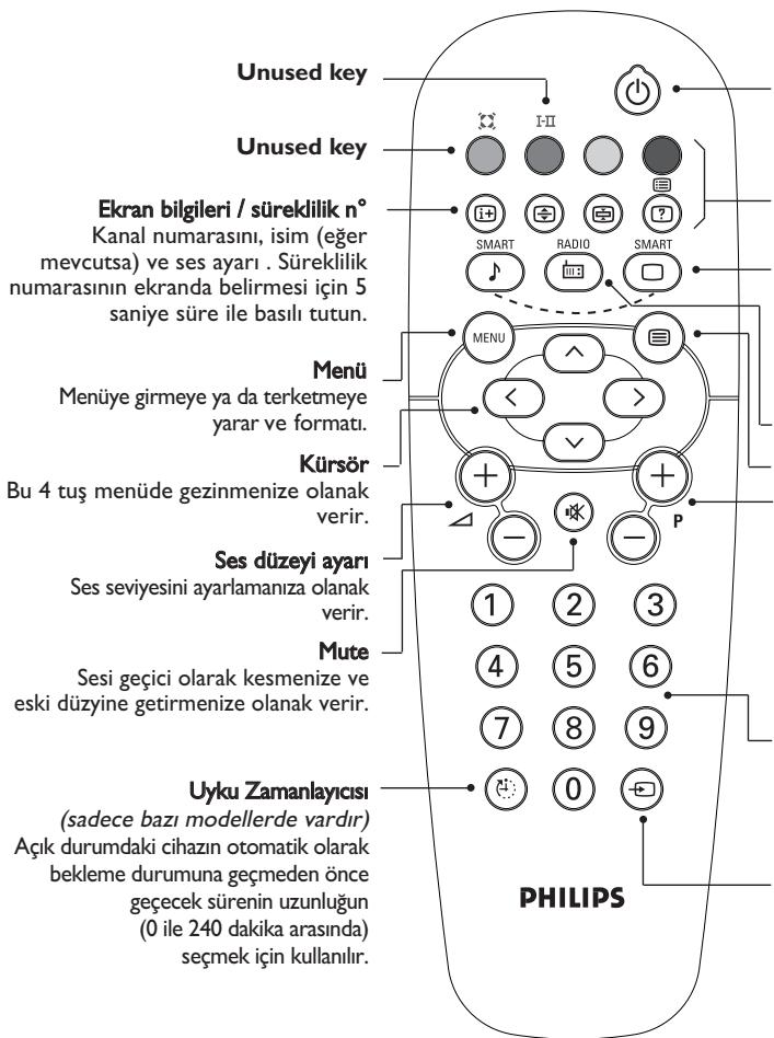 Unused key Ekran bilgileri / sürekli n° Kanal numarasını, isim (eğer mevcutsa) ve ses ayarı. Süreklilik numarasının ekranda belirmesi için 5 saniye süre ile basılı tutun. Menü Menüye girmeye ya da terketmeye yarar ve formatı. Kürsör Bu 4 tuş menüde gezinmenize olanak verir. Ses düzeyi ayarı Ses seviyesini ayarlamanıza olanak verir. Mute Sesi geçici olarak kesmenize ve eski düzeyine getirmenize olanak verir. Uyku Zamanlayıcısı (sadece bazı modellerde vardır) Açık durumdaki cihazın otomatik olarak bekleme durumuna geçmeden önce geçecek sürenin uzunluğun (0 ile 240 dakika arasında) seçmek için kullanılır. PHILIPS