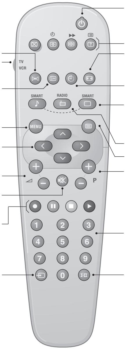 PHILIPS 21PT4458 - Sélection des prises EXT (p.3) - 1