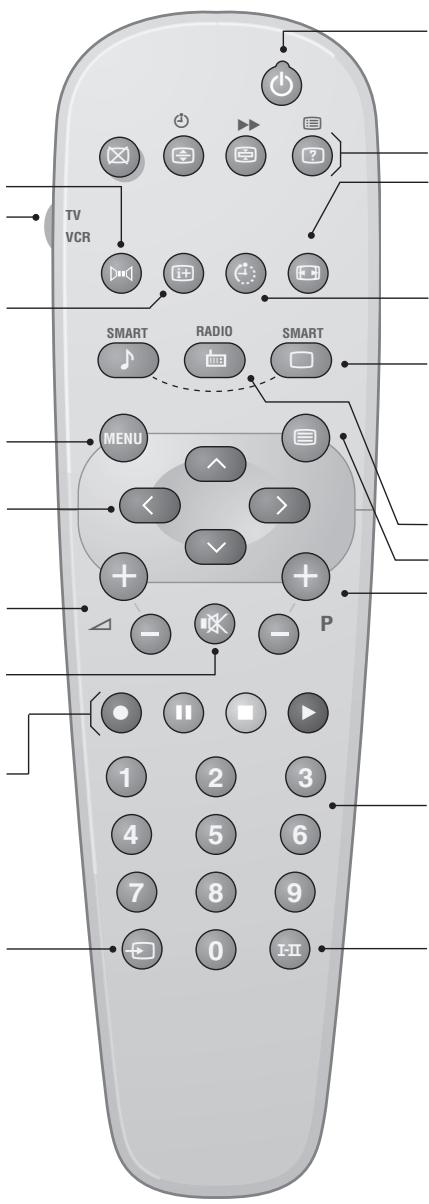 PHILIPS 21PT4458 - Afbetten van het geluid - 1