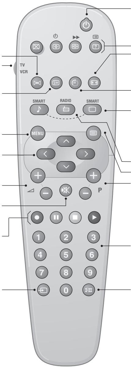 PHILIPS 21PT4458 - Wybór gniażda zewnétrznégo EXT (strona 3) - 1