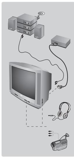 PHILIPS 21PT4458 - Andre funksjoner - 1