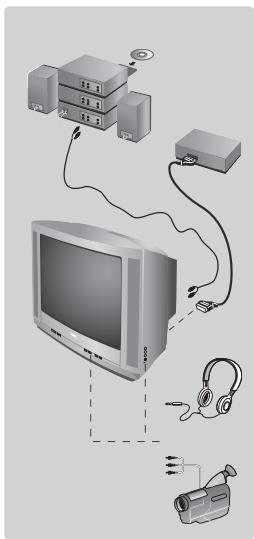PHILIPS 21PT4458 - Weitere Funktionen - 1