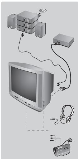 PHILIPS 21PT4458 - Jiné funkce - 1
