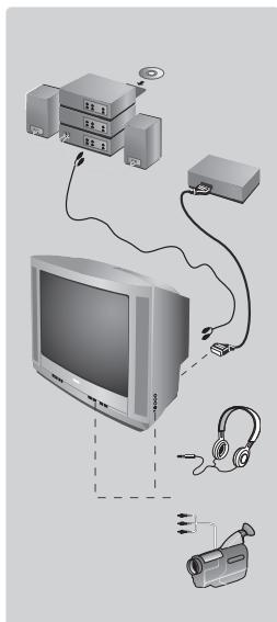 PHILIPS 21PT4458 - Other functions - 1