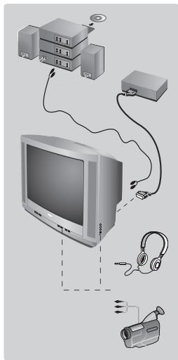 PHILIPS 21PT4458 - Iné funkcie - 1