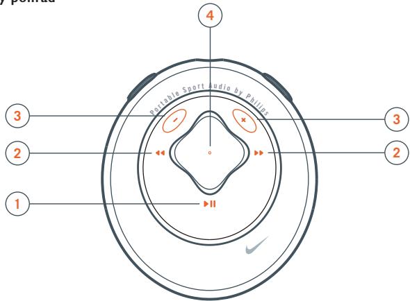 PHILIPS 22HFL3381D - dodané príslušenstvo - 1
