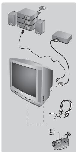 PHILIPS 25PT4458 - Autres fonctions - 1
