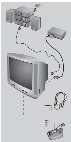 PHILIPS 25PT4458 - Muut toiminnot - 1