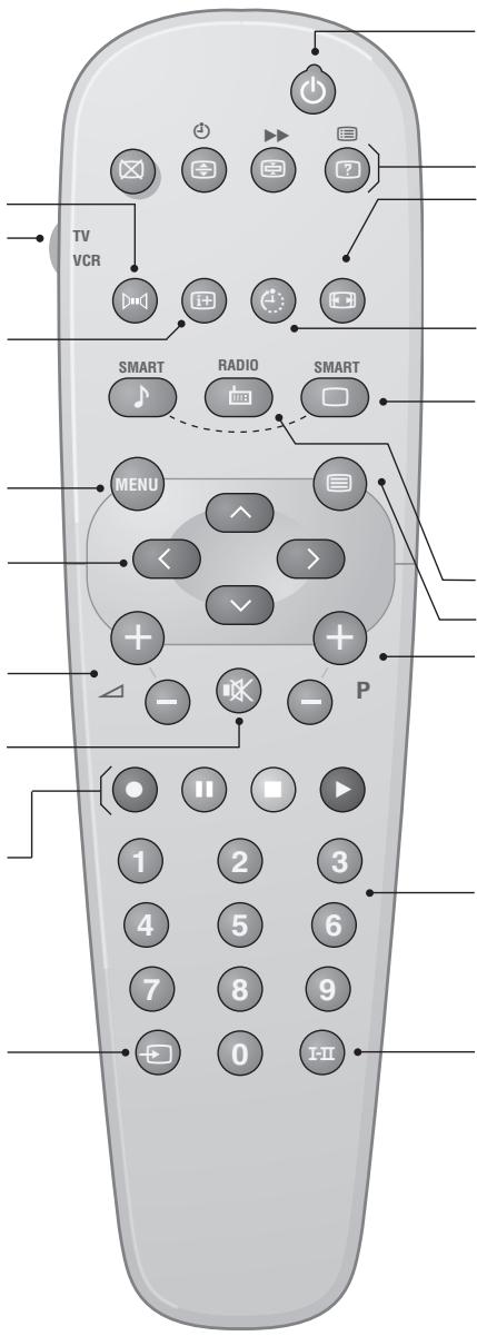 PHILIPS 25PT4458 - Afbetten van het geluid - 1