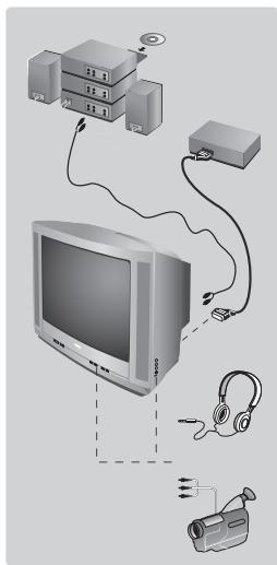 PHILIPS 25PT4458 - Andre Funktioner - 1