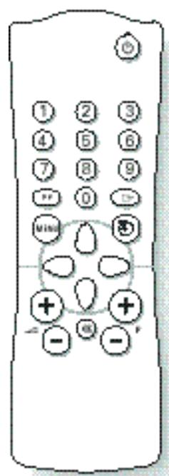 PHILIPS 28PT4404 - Przyciski pilota - 1