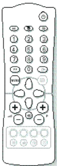 PHILIPS 28PT4404 - Przyciski pilota - 2