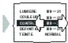 PHILIPS 28PT4404 - Pour régler un menu: - 5