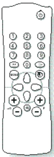 PHILIPS 28PT4404 - Uzaktan kumandan n tu lar - 1