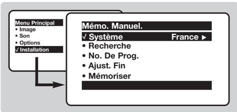 PHILIPS 28PT4458 - Mémorisation manuelle - 1