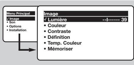 PHILIPS 28PT4458 - Réglages de l'image - 1