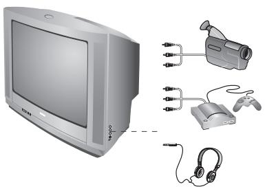PHILIPS 28PT4458 - Connexions en façade (disponible uniquement sur certaines versions) - 1