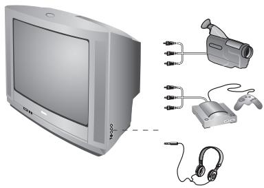 PHILIPS 28PT5107 - Csatlakozások az oldallapon (csak egyes modelekben érhető el) - 1