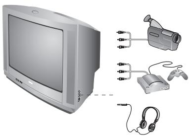 PHILIPS 28PT5107 - Connexions en façade (disponible uniquement sur certaines versions) - 1