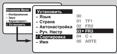 PHILIPS 28PT5107 - CoptypobkKaHaJIOB - 1