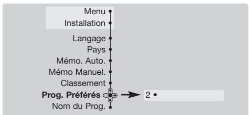 PHILIPS 29PT8509 - Programmes préférents - 1