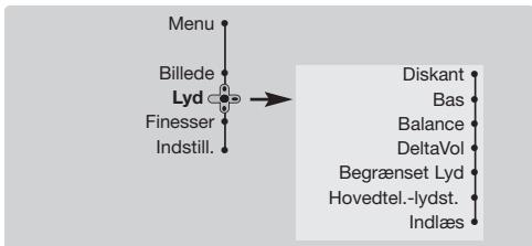 PHILIPS 29PT8509 - Indstilling af lyden - 1